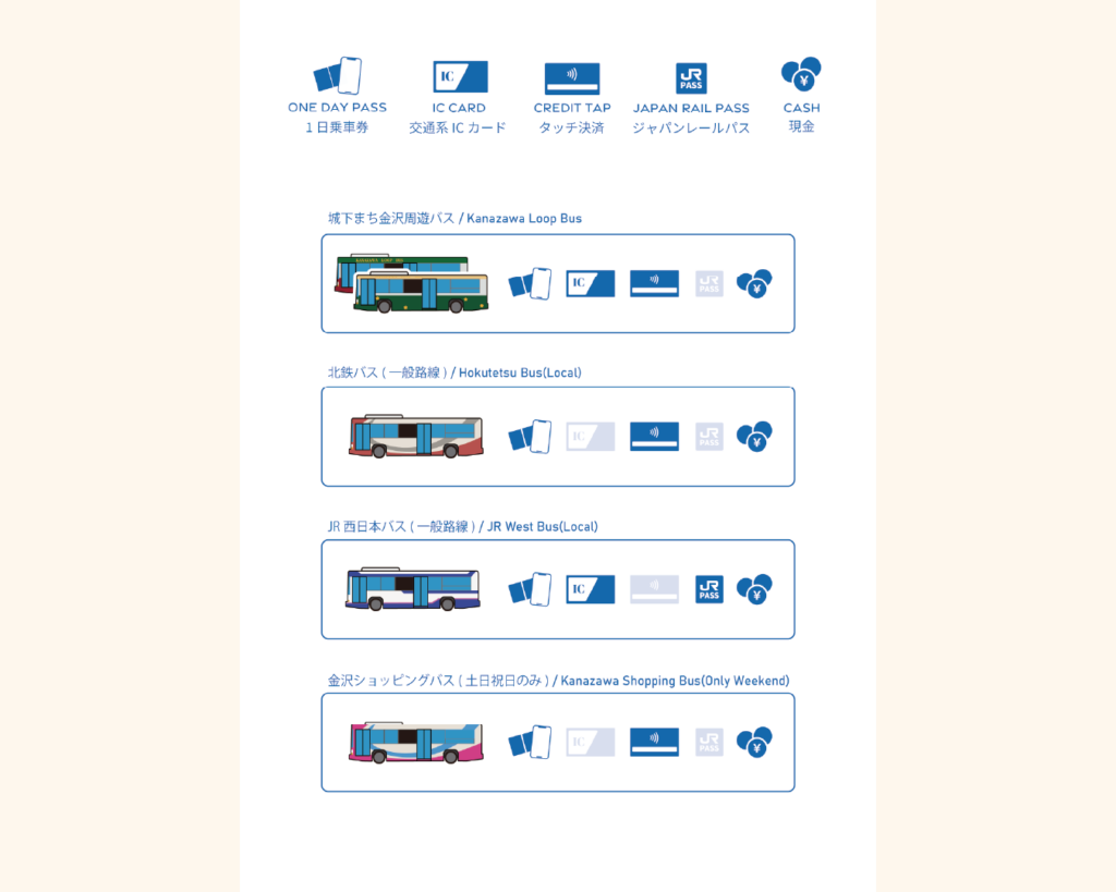 ホテル用の金沢案内