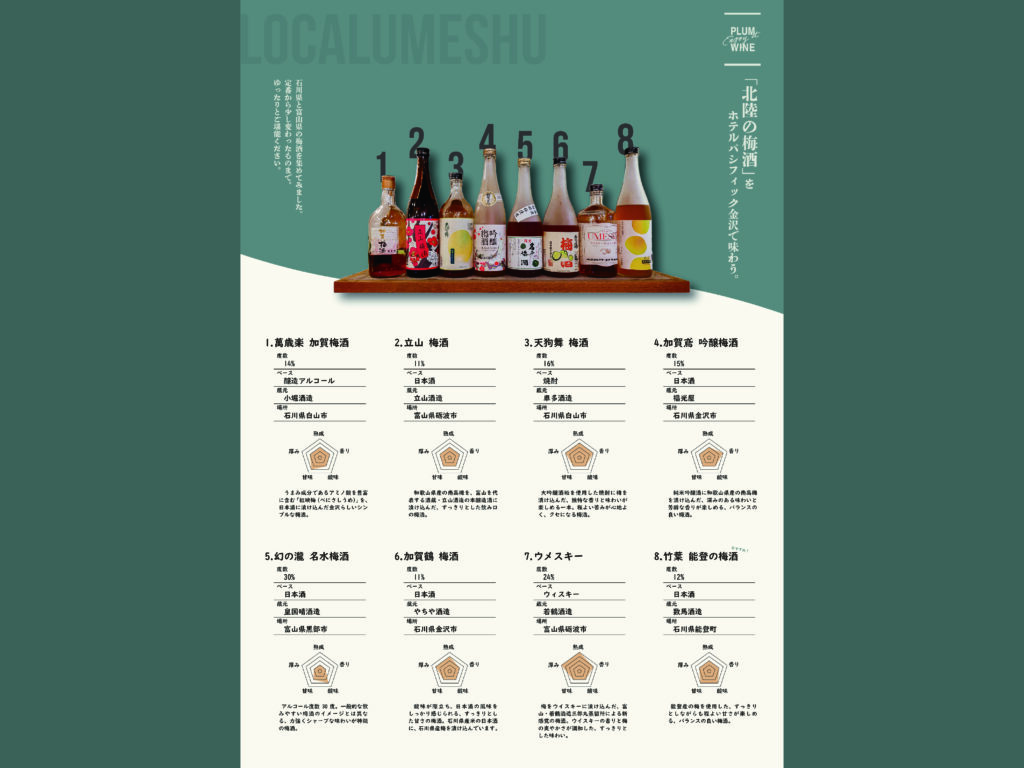 ホテルパシフィック金沢の梅酒メニュー